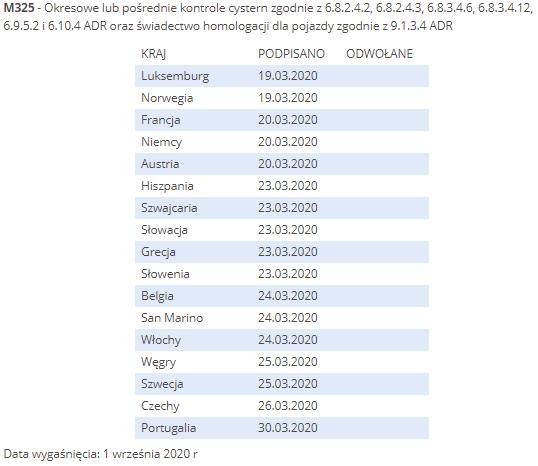 adr m325 nie przystąpienie